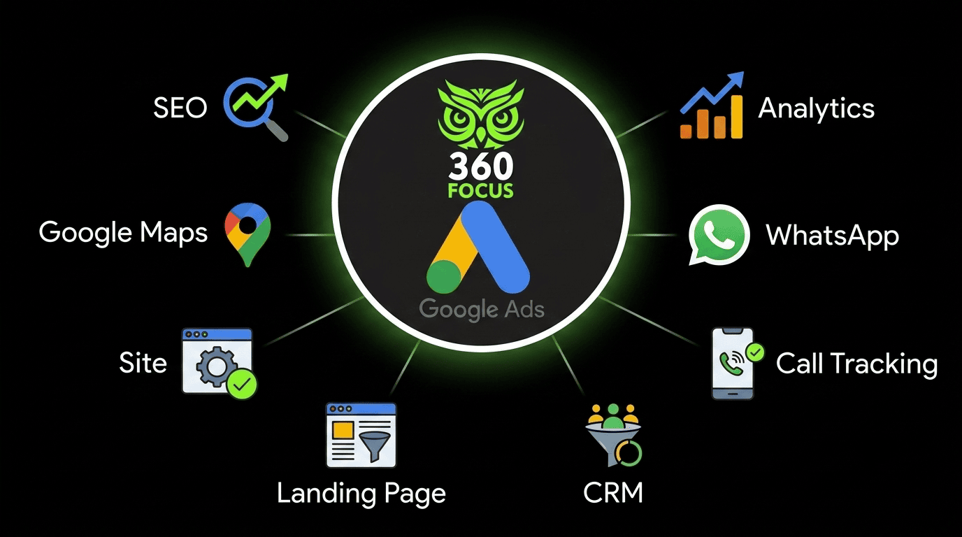 ecossistema google ads
